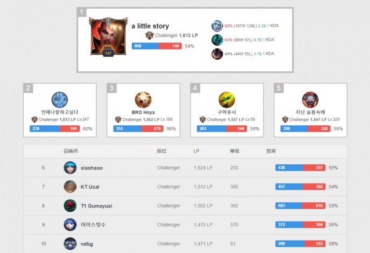 配合正是他 配合正是他